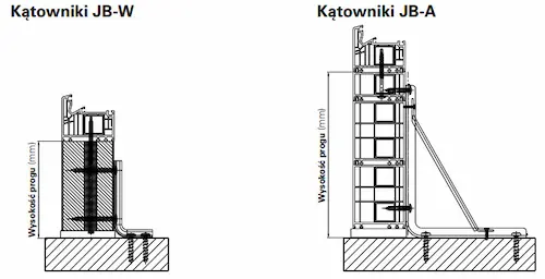 kątowniki podpierające SFS